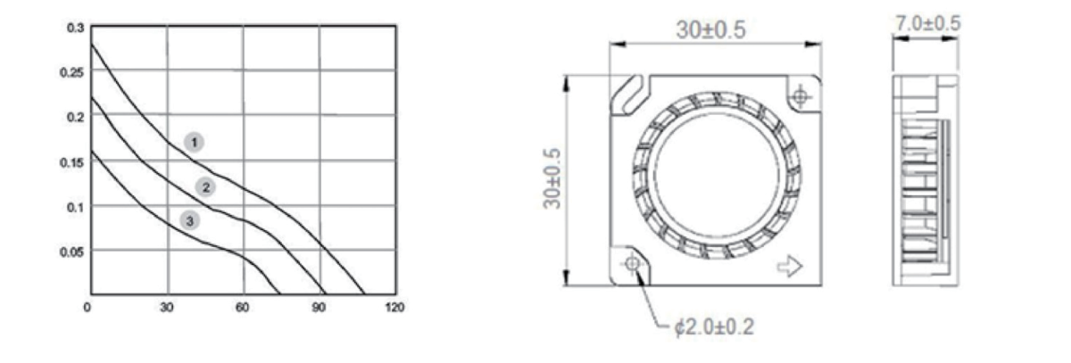 Performance curve & dimensions for DC 3007 Blower - DC centrifugal blower (CM-118)