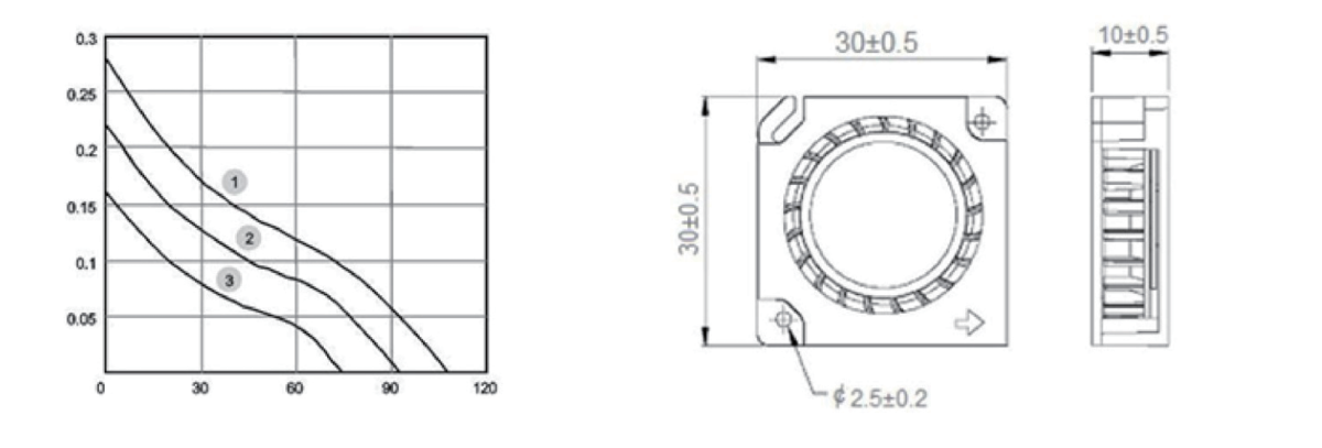 Performance curve & dimensions for DC 3010 Blower - DC centrifugal blower (CM-119)