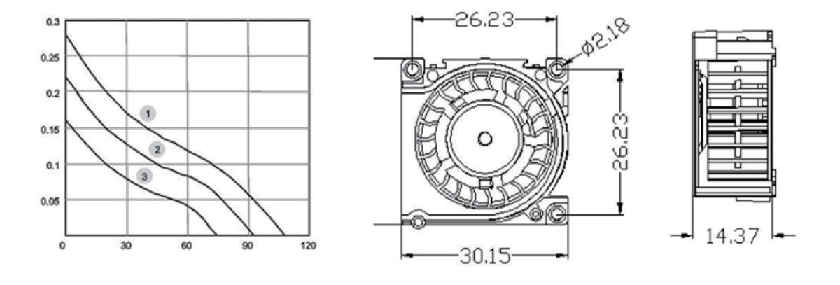 Performance curve & dimensions for DC 3015 Blower - DC centrifugal blower (CM-120)