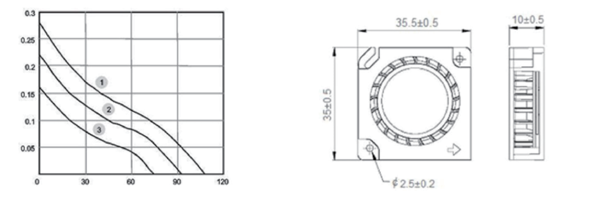 Performance curve & dimensions for DC 3510 Blower - DC centrifugal blower (CM-121)