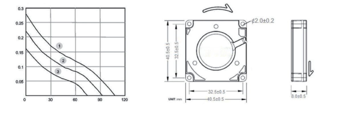 Performance curve & dimensions for DC 4008 Blower - DC centrifugal blower (CM-122)