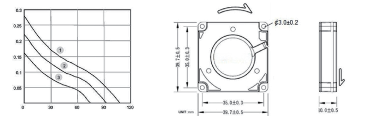 Performance curve & dimensions for DC 4010 Blower - DC centrifugal blower (CM-123)