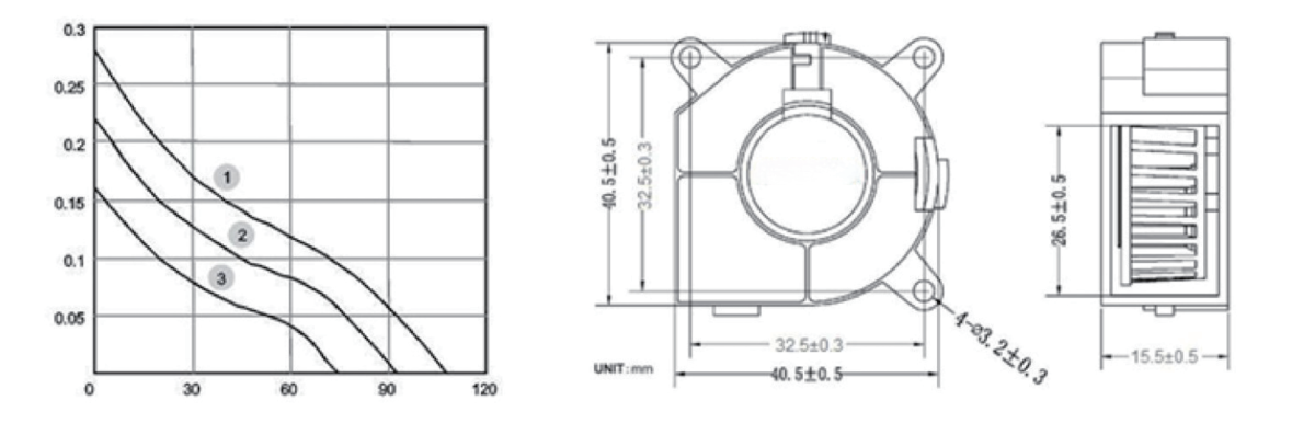 Performance curve & dimensions for DC 4015 Blower - DC centrifugal blower (CM-124)