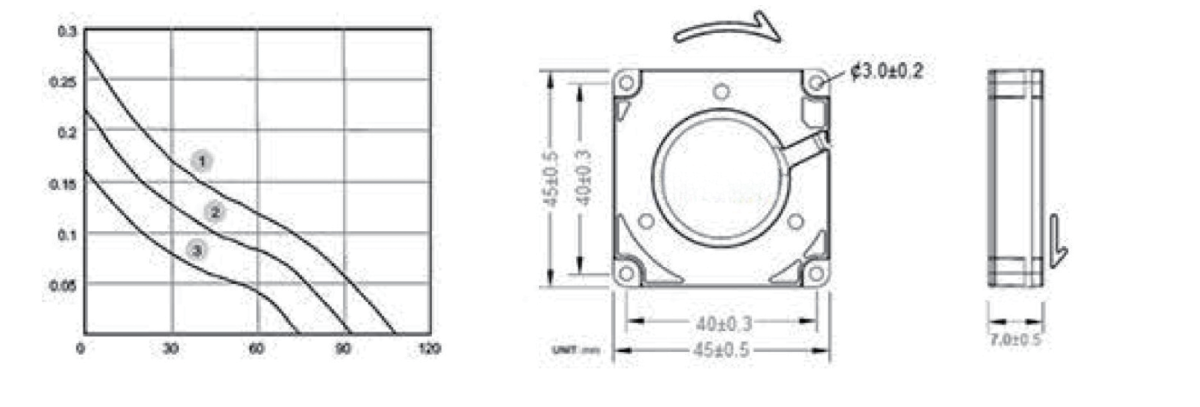 Performance curve & dimensions for DC 4507 Blower - DC centrifugal blower (CM-125)