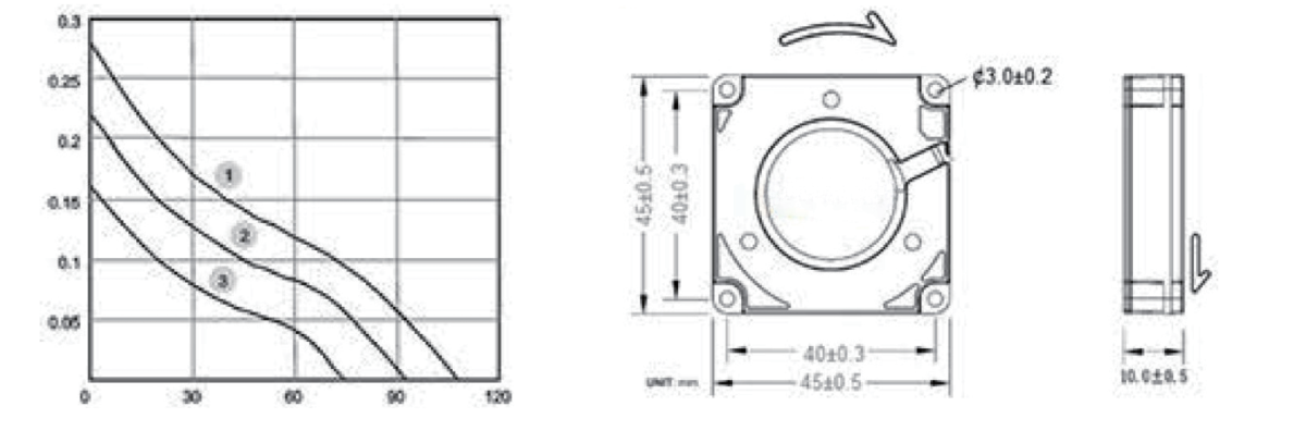 Performance curve & dimensions for DC 4510 Blower - DC centrifugal blower (CM-126)