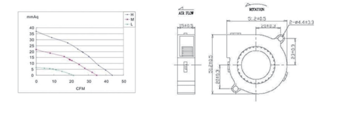 Performance curve & dimensions for DC 5015 Blower - DC centrifugal blower (CM-127)