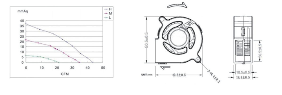 Performance curve & dimensions for DC 5020 Blower - DC centrifugal blower (CM-128)