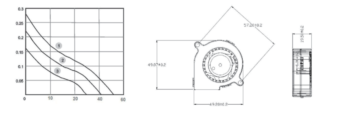 Performance curve & dimensions for DC 5020-2 Blower - DC centrifugal blower (CM-129)