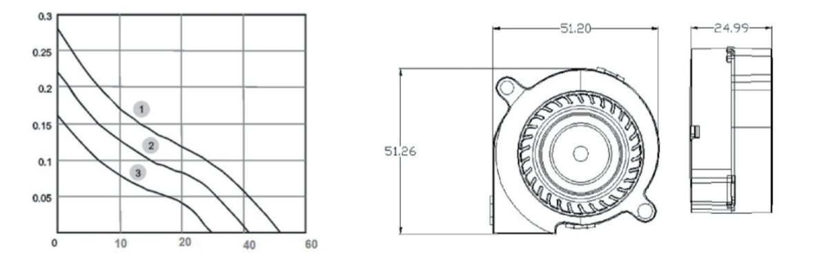 Performance curve & dimensions for DC 5025 Blower - DC centrifugal blower (CM-130)