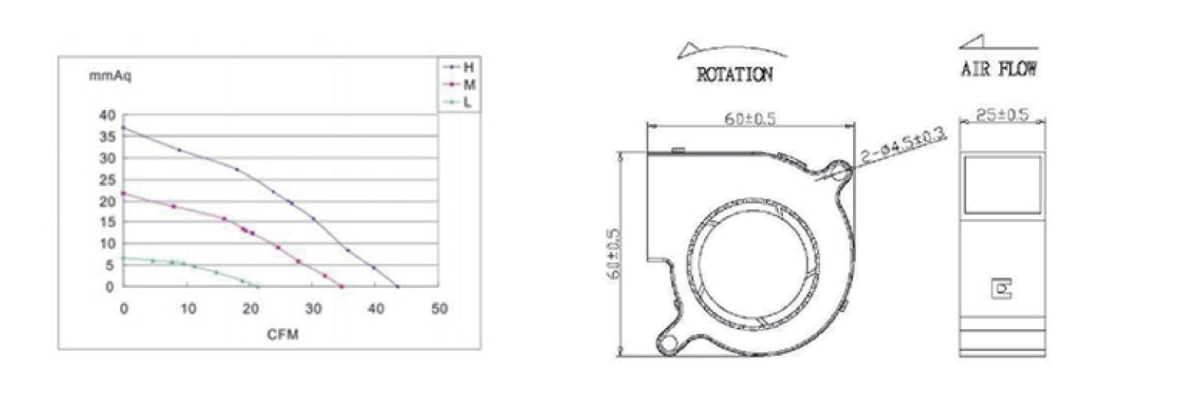 Performance curve & dimensions for DC 6025 Blower - DC centrifugal blower (CM-133)