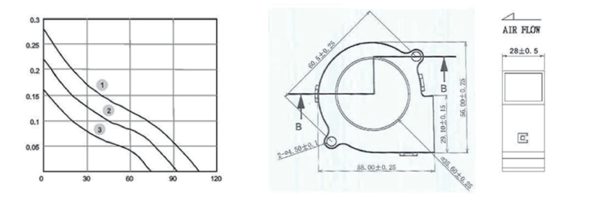 Performance curve & dimensions for DC 6028 Blower - DC centrifugal blower (CM-134)