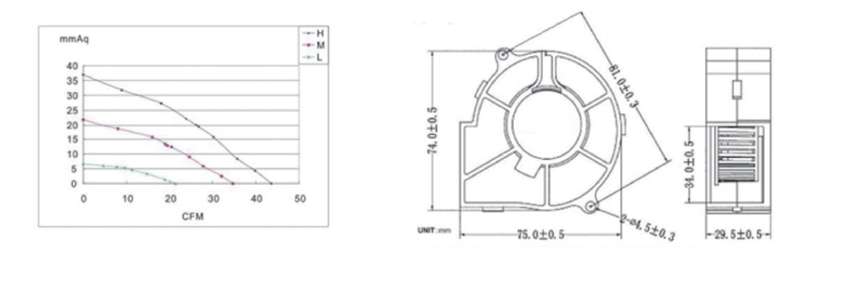 Performance curve & dimensions for DC 7530 Blower - DC centrifugal blower (CM-137)