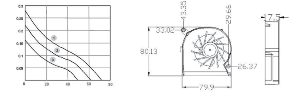 Performance curve & dimensions for DC 8017 Blower - DC centrifugal blower (CM-138)