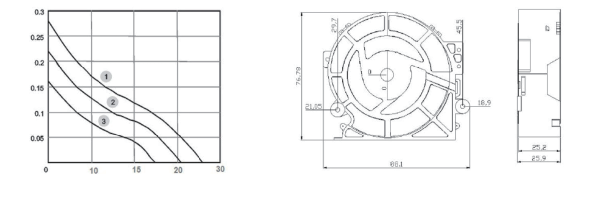 Performance curve & dimensions for DC 8025 Blower - DC centrifugal blower (CM-139)