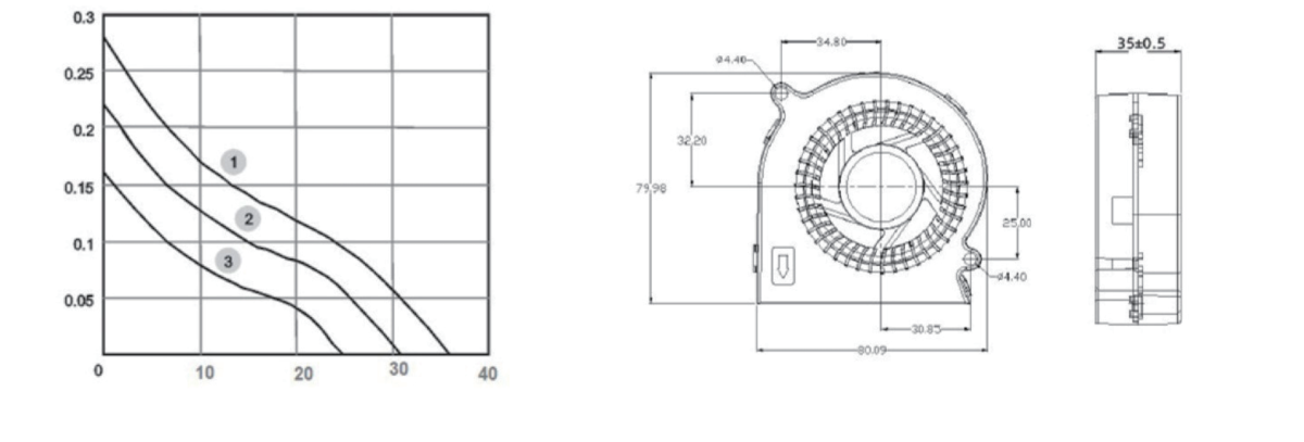 Performance curve & dimensions for DC 8035 Blower - DC centrifugal blower (CM-140)