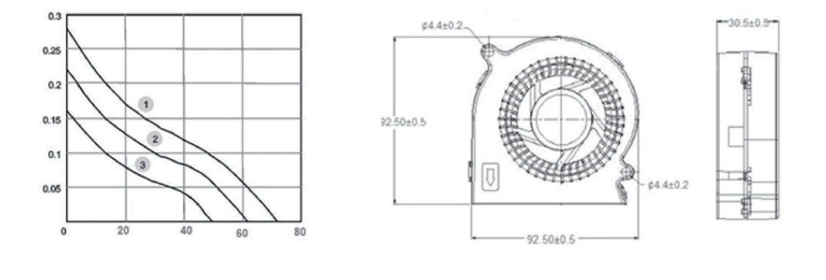 Performance curve & dimensions for DC 9330 Blower - DC centrifugal blower (CM-141)