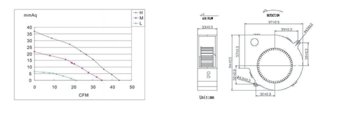 Performance curve & dimensions for DC 9733-1 Blower - DC centrifugal blower (CM-142)