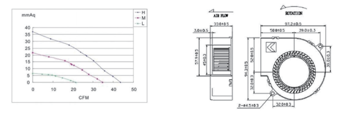 Performance curve & dimensions for DC 9733-2 Blower - DC centrifugal blower (CM-143)