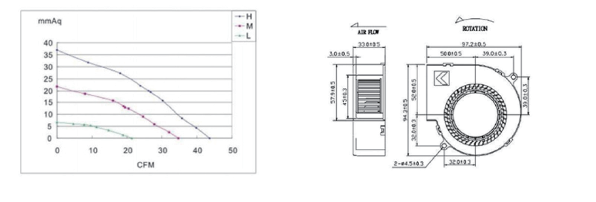 Performance curve & dimensions for DC 9733 - DC centrifugal blower (CM-144)