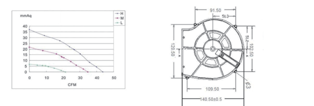 Performance curve & dimensions for DC 14025 - DC centrifugal blower (CM-147)