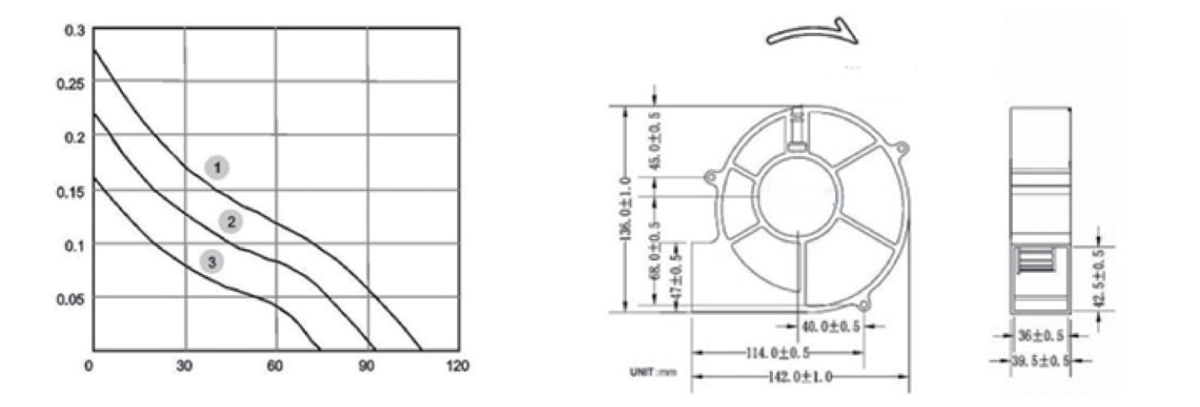Performance curve & dimensions for DC 14040 - DC centrifugal blower (CM-148)