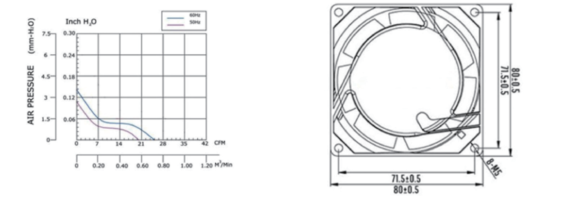 Performance curve & dimensions for AC 8025 - AC metal-frame axial fan (CM-149)