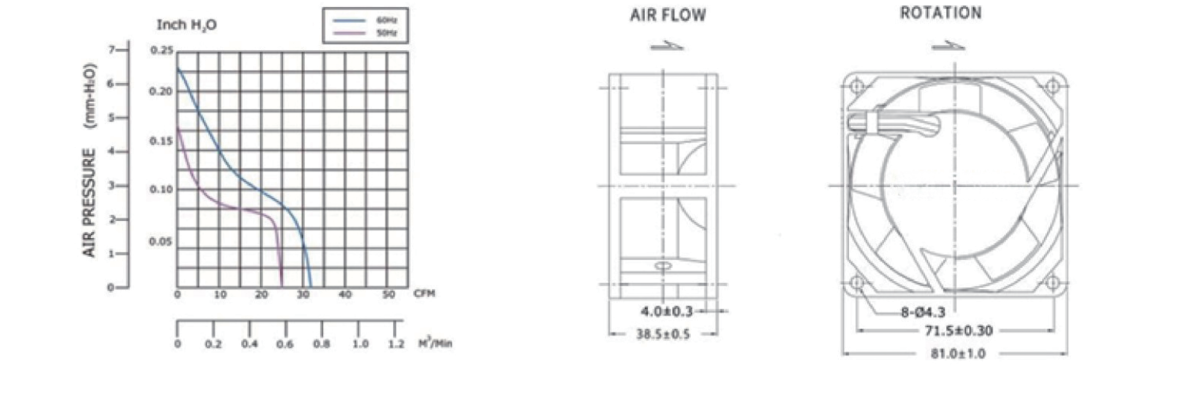 Performance curve & dimensions for AC 8038 - AC metal-frame axial fan (CM-150)