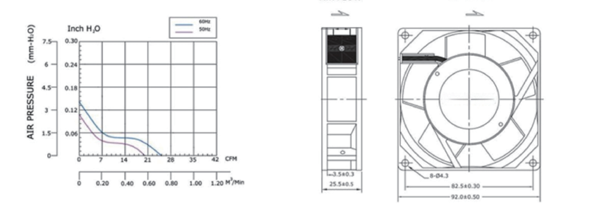 Performance curve & dimensions for AC 9225 - AC metal-frame axial fan (CM-151)
