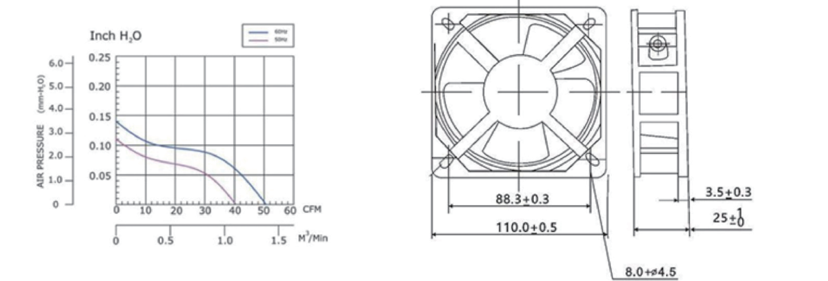 Performance curve & dimensions for AC 11025 - AC metal-frame axial fan (CM-152)