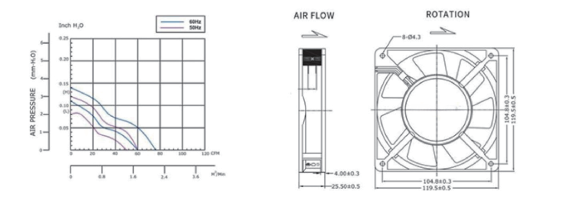 Performance curve & dimensions for AC 11025 - AC metal-frame axial fan (CM-153)