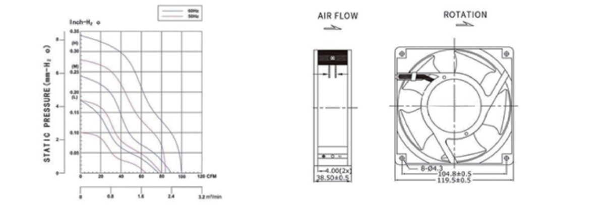 Performance curve & dimensions for AC 12038 - AC metal-frame axial fan (CM-154)