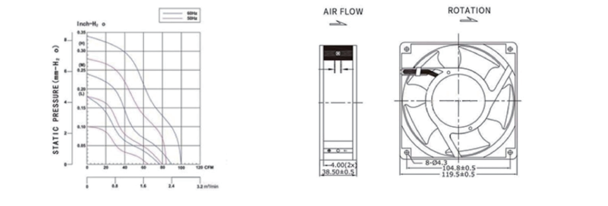 Performance curve & dimensions for AC 12038 - AC metal-frame axial fan (CM-155)