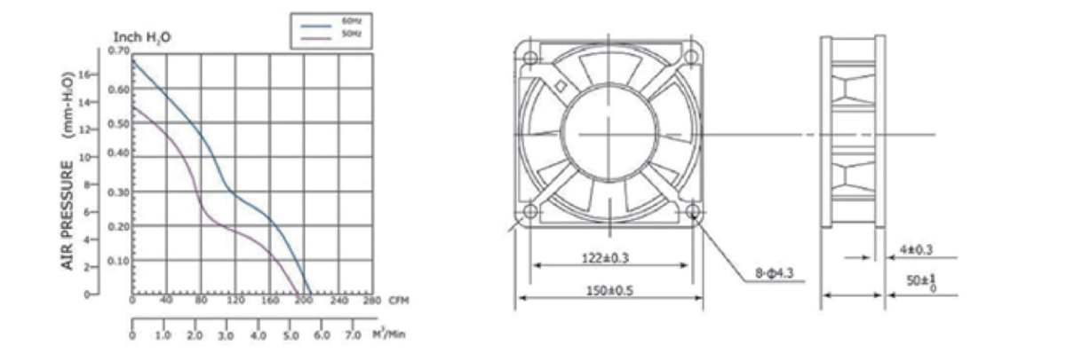 Performance curve & dimensions for AC 15050 - AC metal-frame axial fan (CM-157)