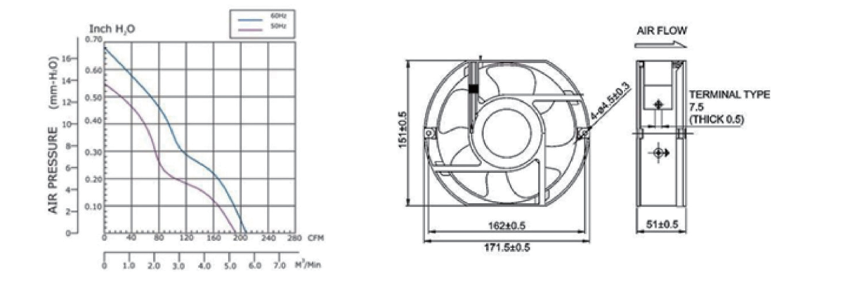 Performance curve & dimensions for AC 17251 - AC metal-frame axial fan (CM-158)