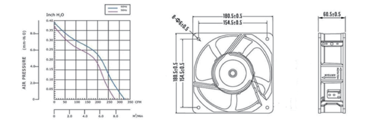 Performance curve & dimensions for AC 18060 - AC metal-frame axial fan (CM-159)