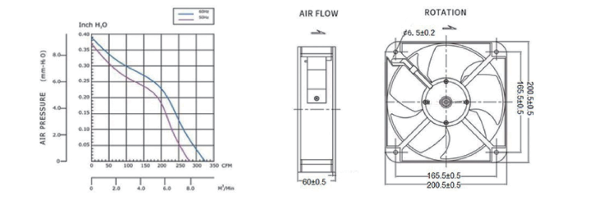 Performance curve & dimensions for AC 20060 - AC metal-frame axial fan (CM-160)
