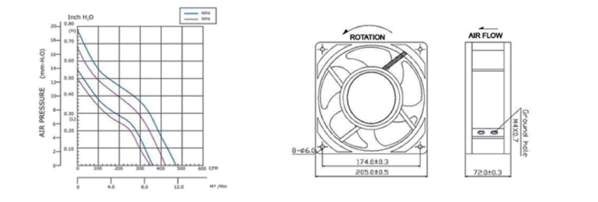 Performance curve & dimensions for AC 20572 - AC metal-frame axial fan (CM-161)