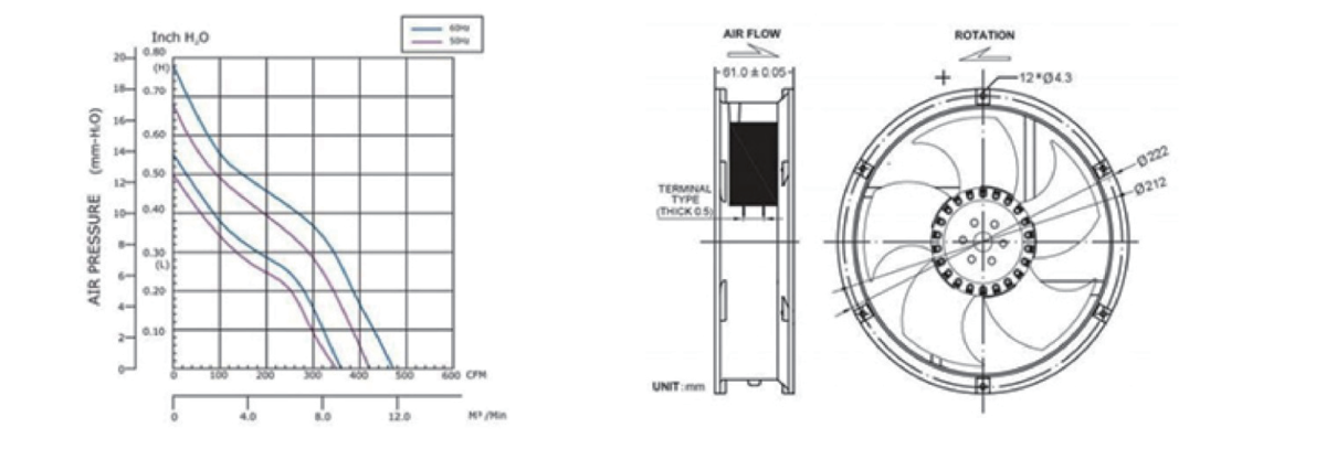 Performance curve & dimensions for AC 22060 - AC metal-frame axial fan (CM-162)