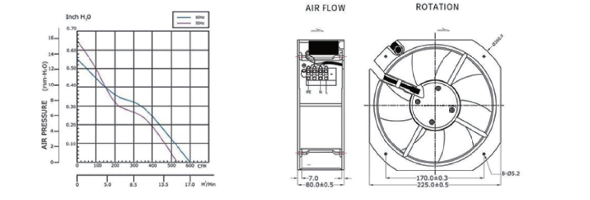 Performance curve & dimensions for AC 22580 - AC metal-frame axial fan (CM-163)