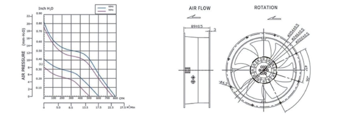Performance curve & dimensions for AC 25489 - AC metal-frame axial fan (CM-164)