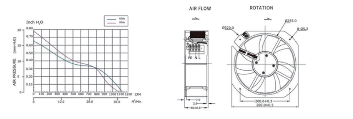Performance curve & dimensions for AC 28080 - AC metal-frame axial fan (CM-165)