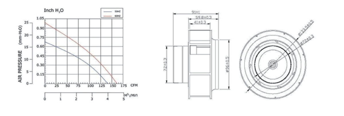 Performance curve & dimensions for DC/EC 133 Plastic centrifugal fan - DC / EC centrifugal fan (CM-167)