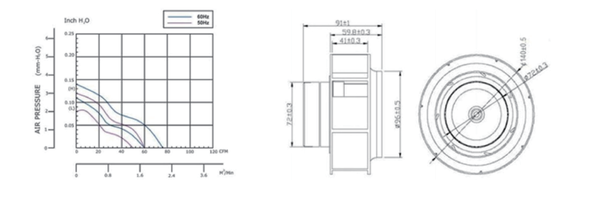 Performance curve & dimensions for DC/EC 140 Plastic centrifugal fan/Large hub - DC / EC centrifugal fan (CM-168)