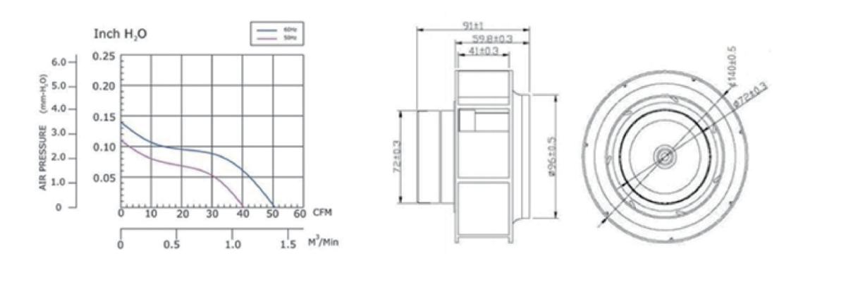 Performance curve & dimensions for DC/EC 140 Plastic centrifugal fan - DC / EC centrifugal fan (CM-169)