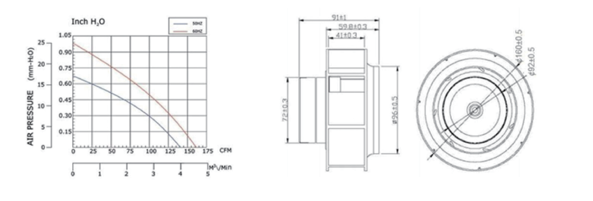 Performance curve & dimensions for DC/EC 160 Metal centrifugal fan - DC / EC centrifugal fan (CM-170)