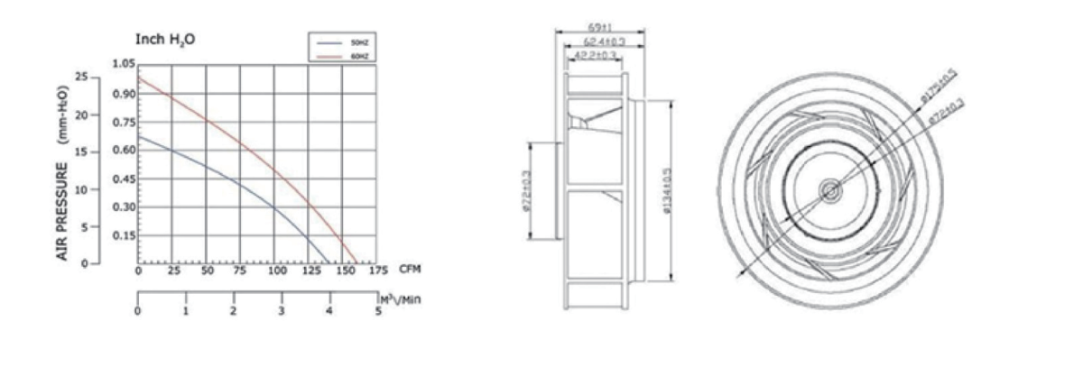Performance curve & dimensions for DC/EC 175 Plastic centrifugal fan - DC / EC centrifugal fan (CM-171)