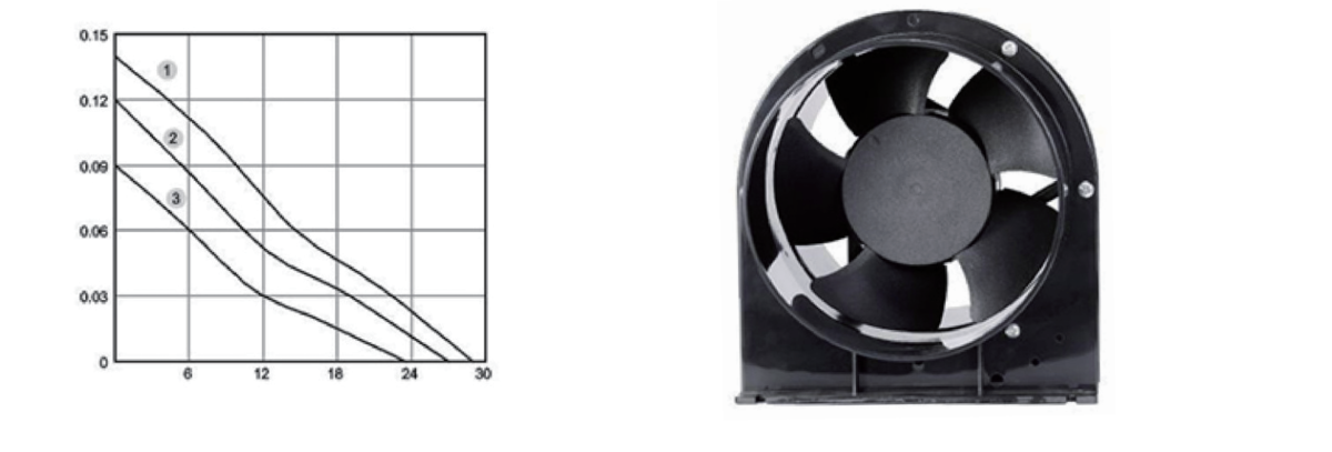 Performance curve & additional view for DC/EC 17251 centrifugal fan - DC / EC centrifugal fan (CM-172)