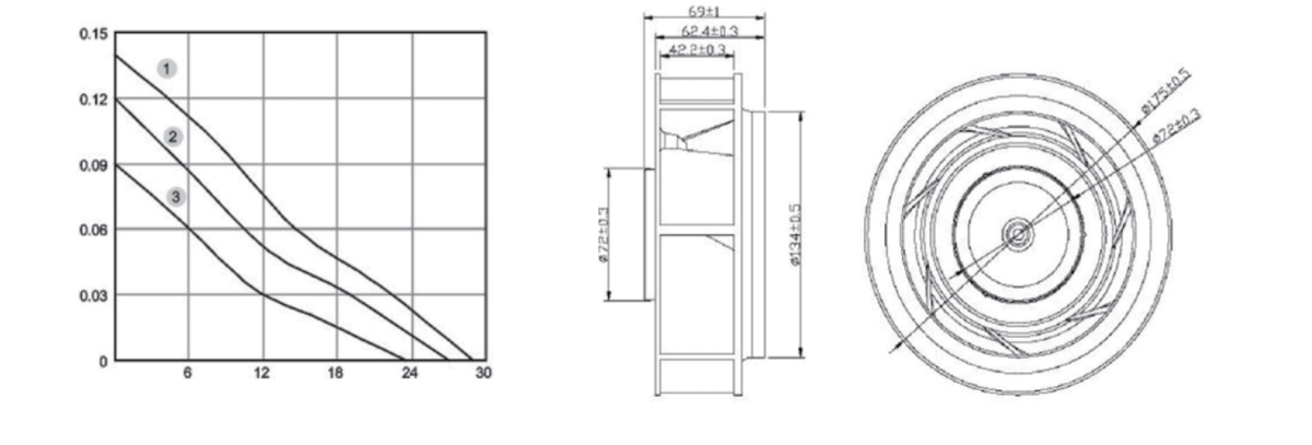 Performance curve & dimensions for DC/EC 175 Plastic centrifugal fan/Large hub - DC / EC centrifugal fan (CM-173)