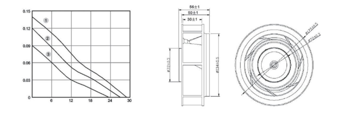 Performance curve & dimensions for DC/EC 175 Plastic centrifugal fan - DC / EC centrifugal fan (CM-174)