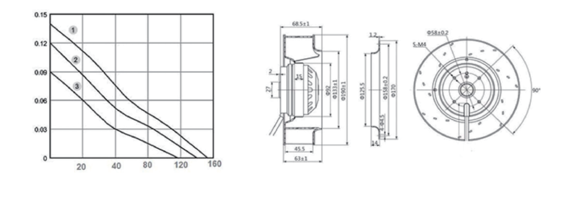 Performance curve & dimensions for DC/EC 190 Metal centrifugal fan - DC / EC centrifugal fan (CM-176)